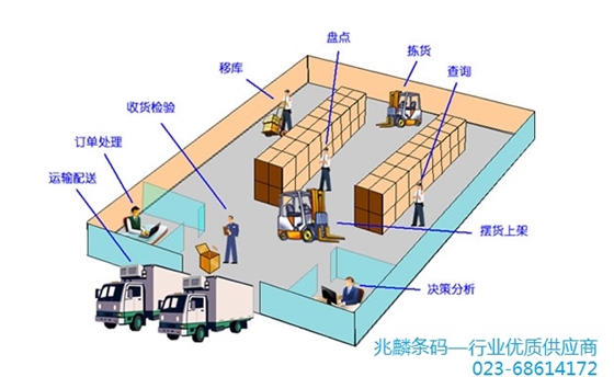 條碼倉(cāng)庫(kù)