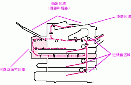 打印機(jī)卡紙