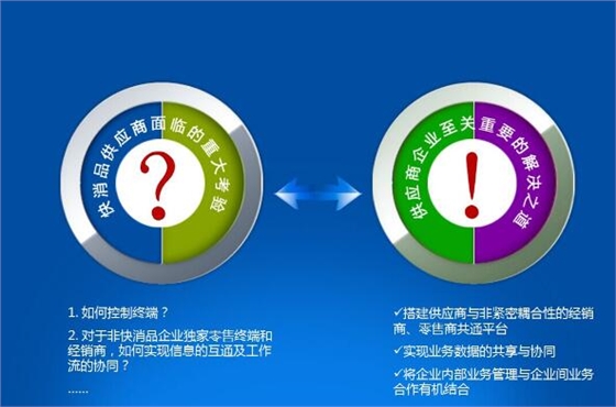 PDA應(yīng)用