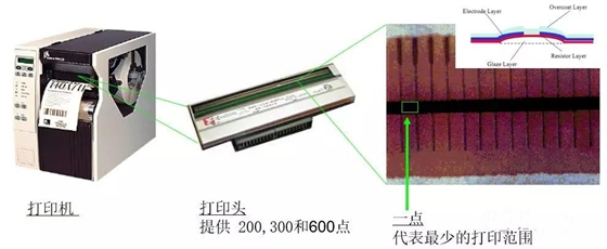 斑馬打印機(jī)