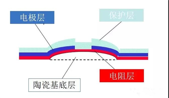 斑馬打印機(jī)