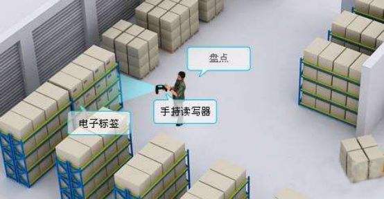 RFID技術(shù)