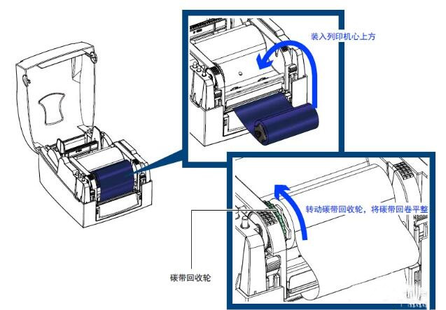 科誠(chéng)g500標(biāo)簽打印機(jī)碳帶更換