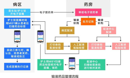 M8Y移動(dòng)終端