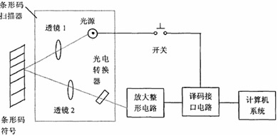 條碼掃描器內部結構和工作原理竟然是這樣！