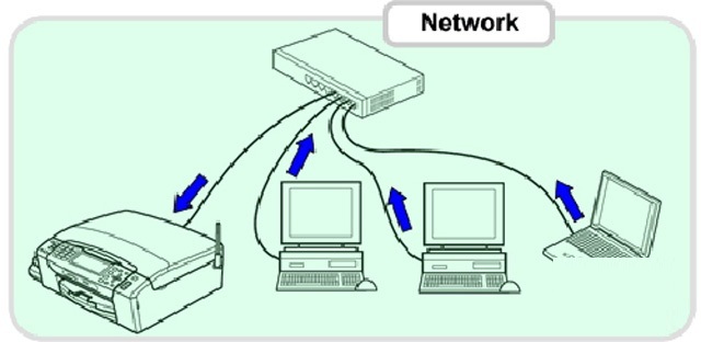 網(wǎng)絡打印機無法打印